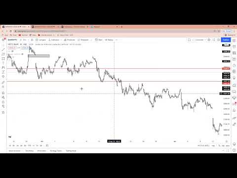understand candle Stick Pattern