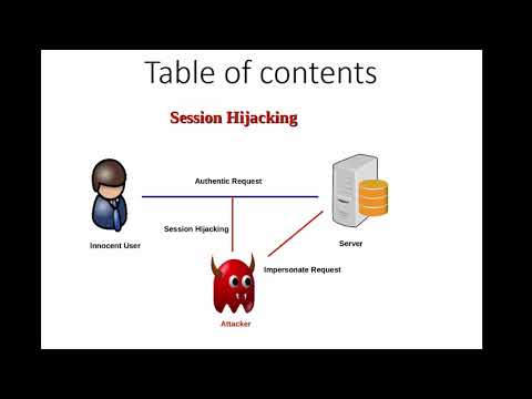 Network security Attacks table of content  lecture 1