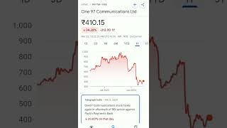 paytm share price #trending #paytmcash #paytm #paytmearnmoney #paytmcashearningapps #paytmpromocodes