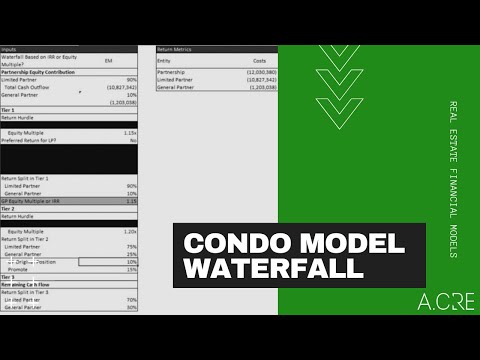 Waterfall Module For The A.CRE Condo Development Model