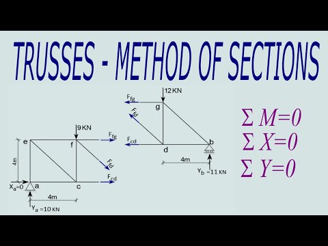 Trusses - Method of Sections with Examples