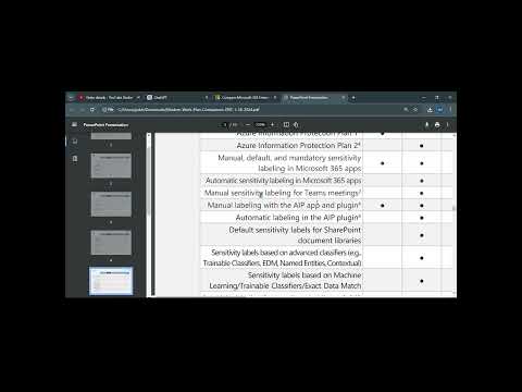 M365 License and Features 3