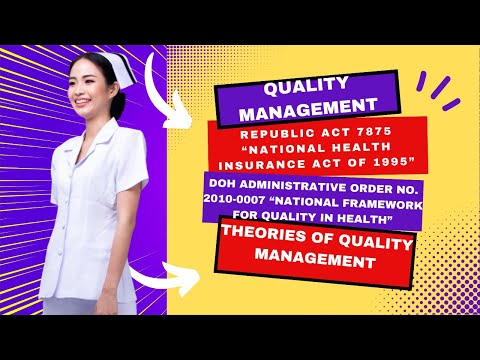 Introduction to Quality Management (QM)