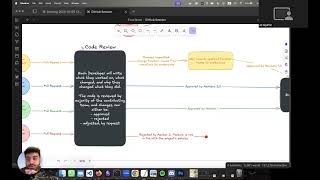 A Primer on Team Collaboration on GitHub
