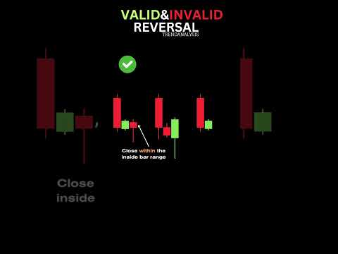 valid & invalid reversal #candlestickpattern #stockmarket