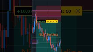 +10,000$🤑 | Big move captured | BTCUSD 1000 pionts #btctradingtoday #trading #cryptocurrency