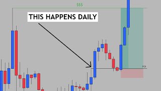 This Strategy Fixed My Biggest Trading Mistake(BackTesting + Thought Process)