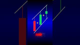 introduce to key chart patterns  #CandlePatterns #ForexTrading #BinaryTrading #BinarySignals #Chart