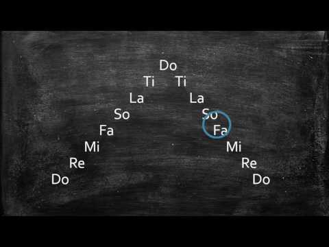 Major Scale
