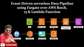 How to use AWS Batch (Fargate)  and Lambda for long-running processes in a Serverless app