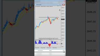 The Right Time to Enter a Trade. #forex #forextradingsuccess #stockmarket #forextrading #trading