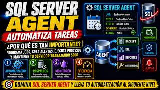 SQL Server Agent