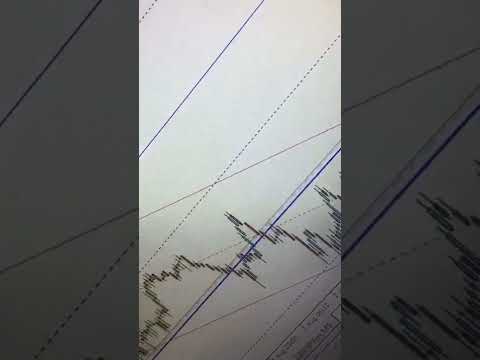 Best Forex Breakout Strategy For Beginners | Make $50 A Day 😱