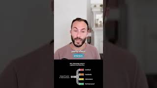 Why I wouldn't use AI for real Meta interviews