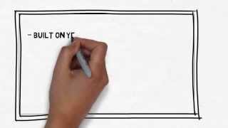 Go With Mobile Responsive Web Design to Gain More Leads From Mobile Device Users