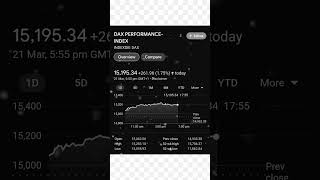 DAX PERFORMANCE-INDEX | Germany Stock Exchange | Europe Stock Market | The Stock Mart | 21/03/2023