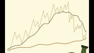 The Only Trading System That You Will Ever Need