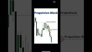 Propulsion Block