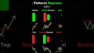 candlestick pattern #trading #forex #stockmarket #candlepattern