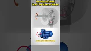 How Encoders Work? - Encoder Basics Explained #encoder #workings #motorcontrol #knowhow