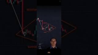 Interday Trading Strategy In Stock Market || #viralahorts #chartpattrens #tecnicalanalysis