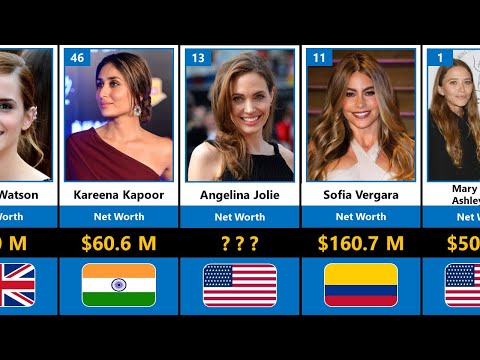 Richest Actresses 2022 | Comparison
