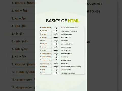 html tags | basics  of html | #html #css   #htmltag #basic #coding #htmltutorial #sk #html5 #css3