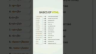 html tags | basics  of html | #html #css   #htmltag #basic #coding #htmltutorial #sk #html5 #css3