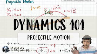 Dynamics | Projectile Motion
