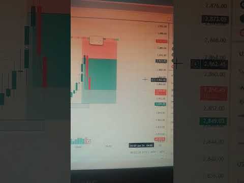 trading reliance Paisa banao #trading #stockmarket #viral #nifty
