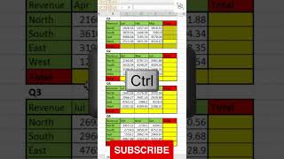 Auto sum in excel #excel #spreadsheet