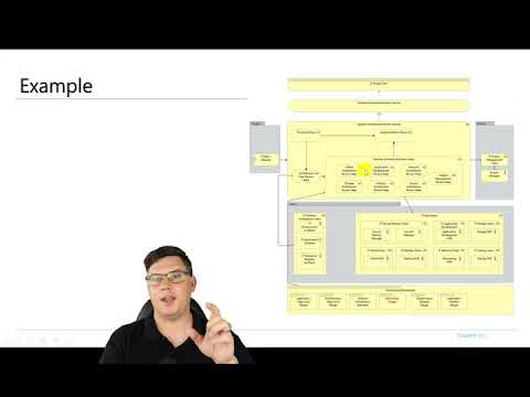 #7 - Building Enterprise Architecture Skills Hands-On Application Architecture