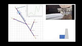 What is a seed in a Monte Carlo Simulation