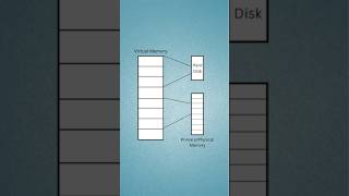 What is Virtual memory? || Understanding Virtual Memory in the context of Python memory management