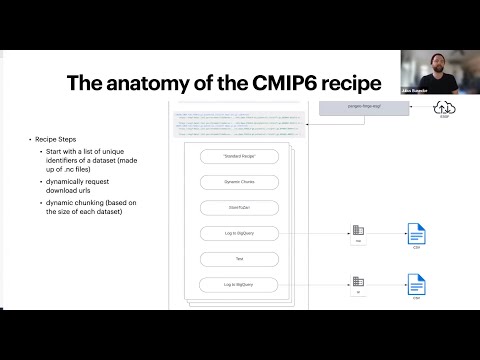 How to transform thousands of CMIP6 datasets to Zarr with Pangeo Forge --hopefully never again!