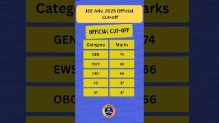 🚨JEE Advanced 2025 Official Cut-off #jeeadvanced