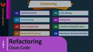 Clean Code - Refactoring - Course Overview