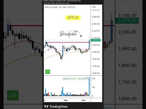 📉 Breakout Alert | #StocksToWatch #BreakoutStock #TechnicalAnalysis #stockmarket #trading #stocks