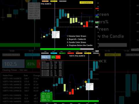 Nifty Option Buy Sell Signal Software with Advanced Entry Signals 😎🔥#niftyoptions #youtubeshorts