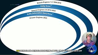 Unlock the Power of Transactional Keywords for SEO Success!