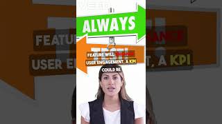 Transform Ideas into Measurable Success!  #uxtips #userexperience  #uxforbeginners #uxcareer