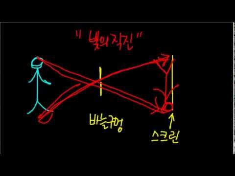 20130318_6_01빛_02바늘구멍사진기를통하여물체를보면어떻게보일까요