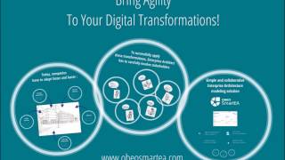 Obeo SmartEA - Overview