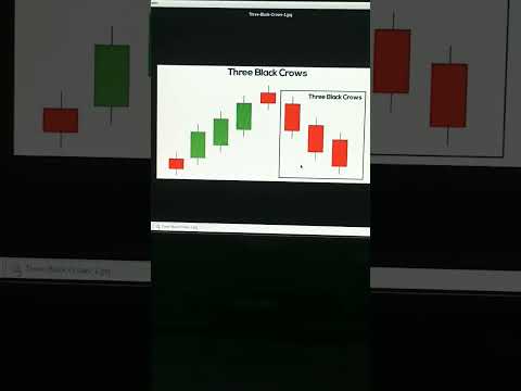 || Three black crows || 3 black crows || Trend reversal || bearish candlestick pattern ||