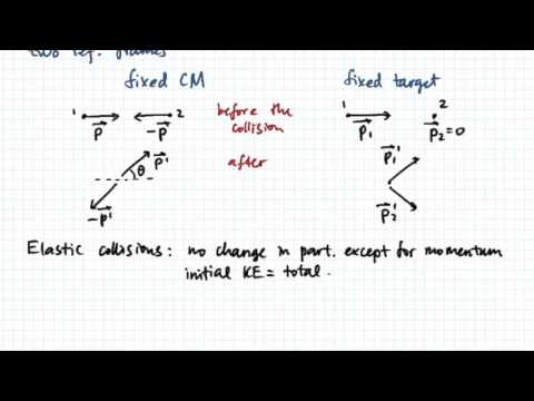 Kinematics of Elastic Collisions