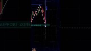 trading strategy video subscribe for more #stockmarket #trading #forex #share #crypto #bitcoin #stoc