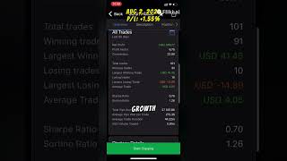 Aug 2, 2024 P/L: +1.55% l Make passive money l Copy Trading l Ctrader Copy l SGS Rebate