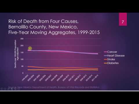 Part 2. Using Data to Assess Community Risk