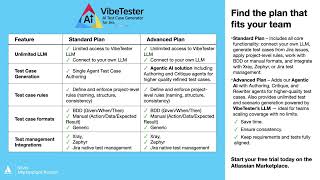 VibeTester for Jira – AI Test Case Generator | Faster, Consistent, High-Quality Test Cases