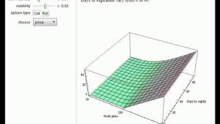 European Option Prices and Greeks in 3D